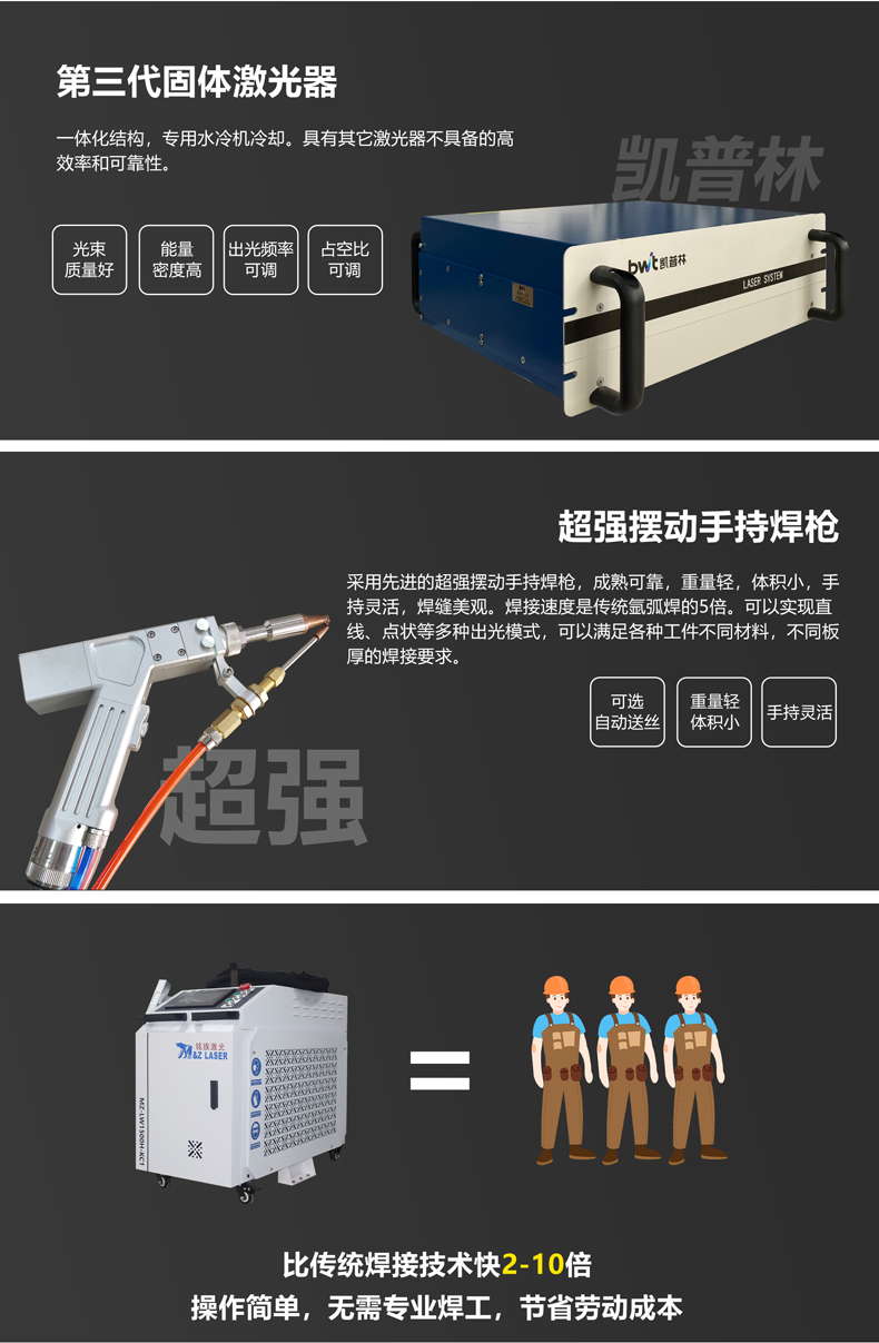 小型手持激光焊接機(jī)(圖3)